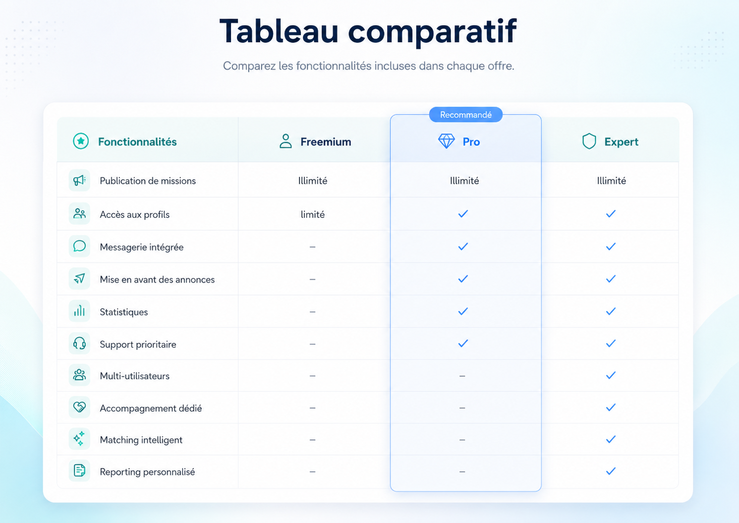 Tableau comparatif des offres RadioVac